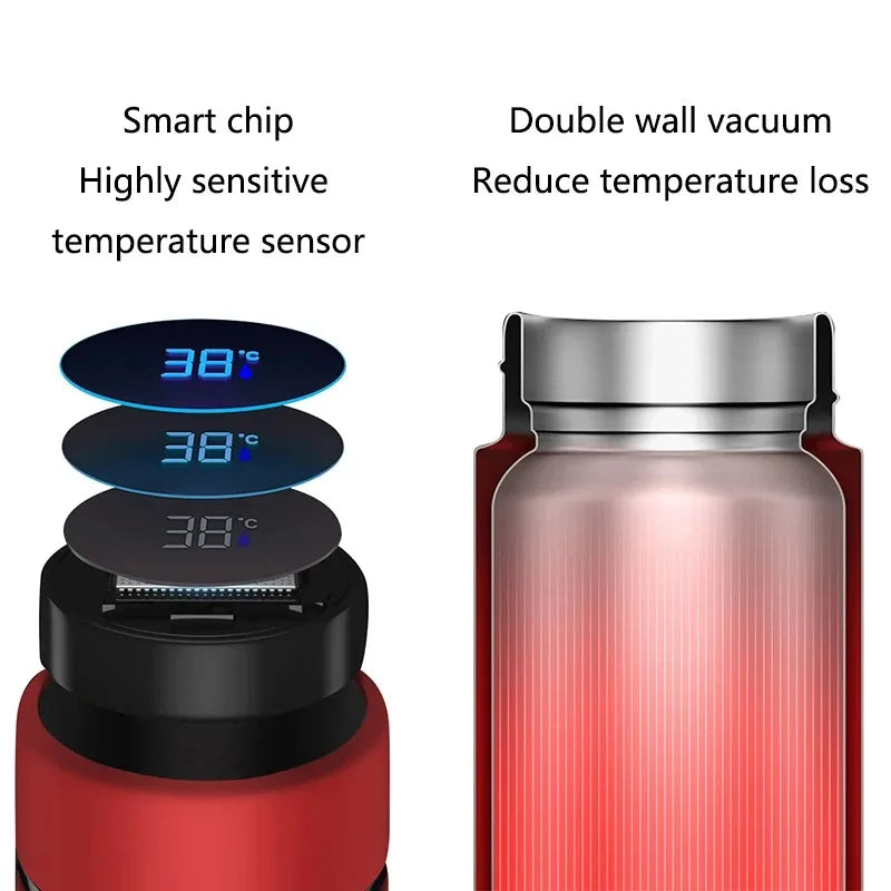 Thermos cutaway view showing double-wall vacuum insulation and temperature sensor